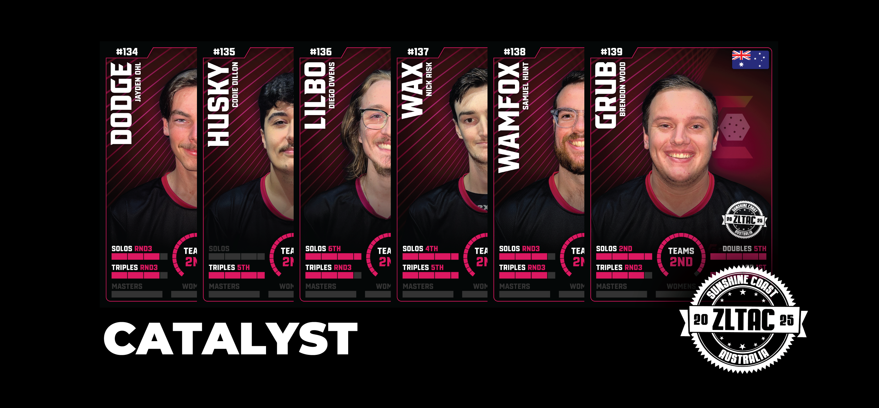 CATALYST (SSC25)