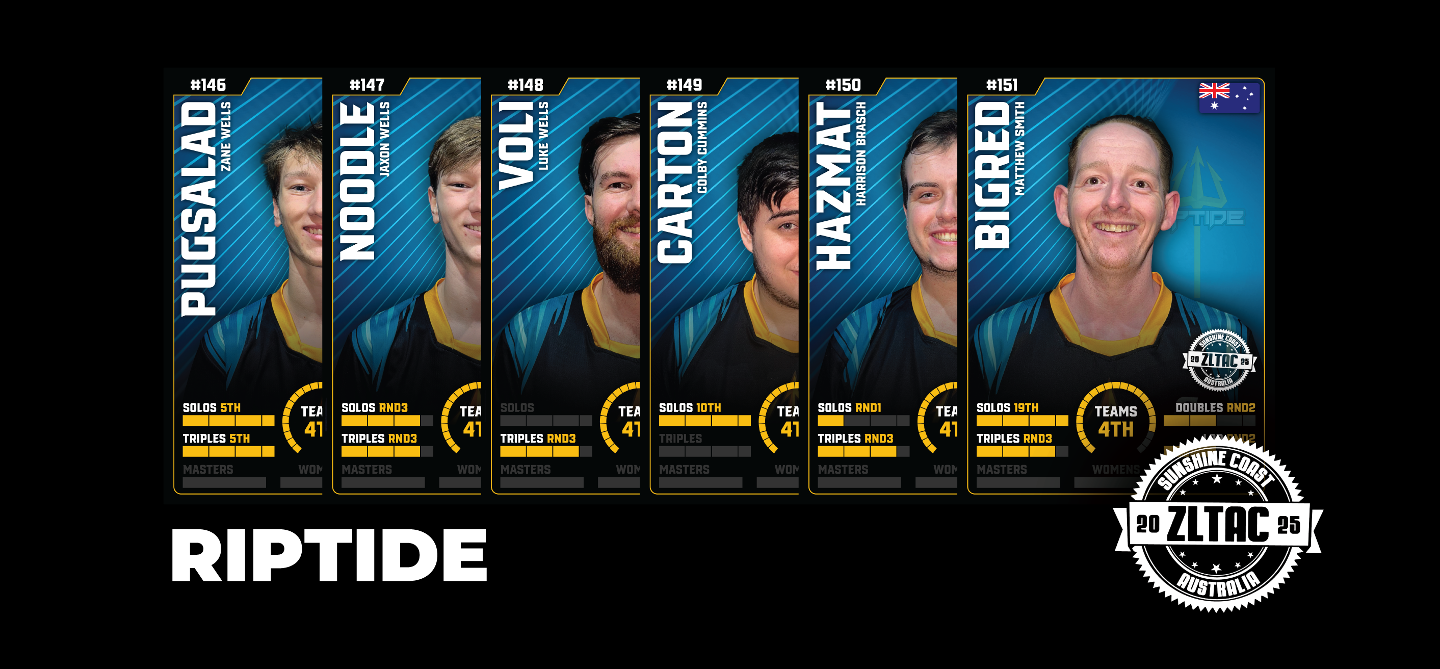 RIPTIDE (SSC25)