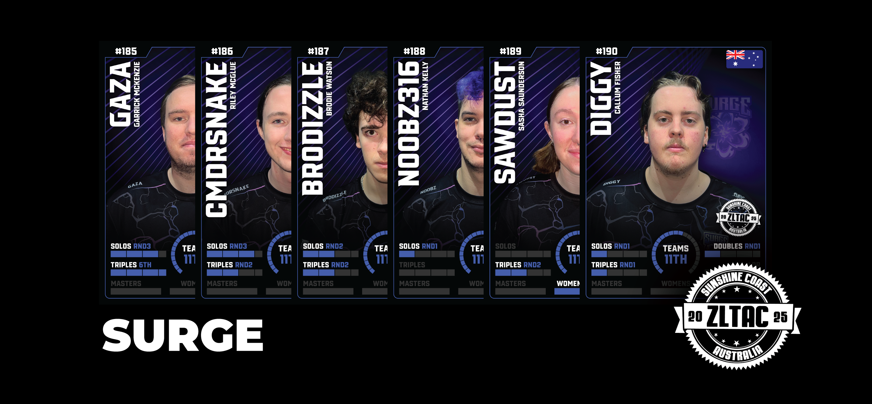SURGE (SSC25)